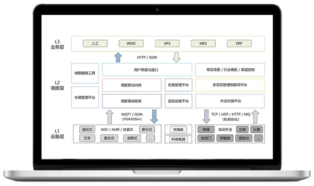 晓悟智能RSP机器人调度系统