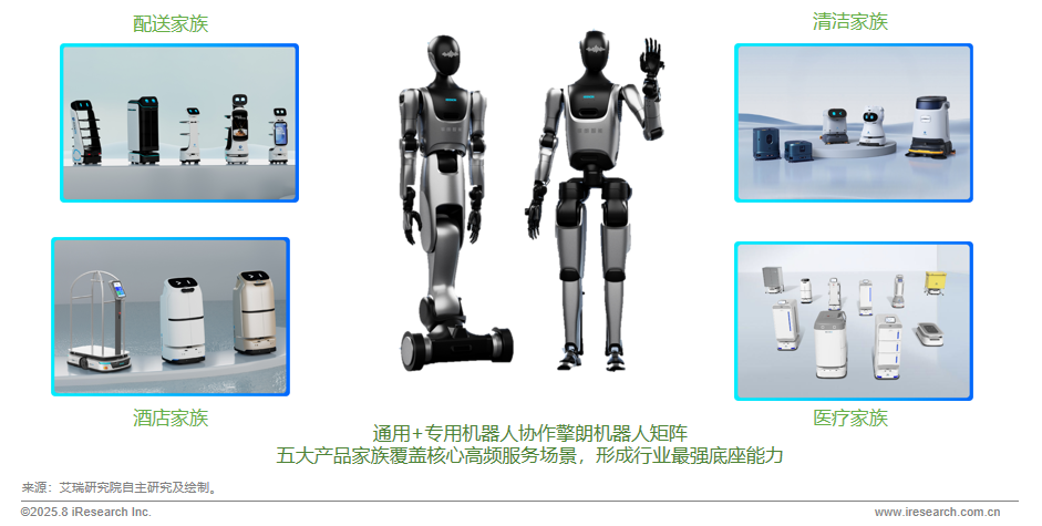 《2025商用具身智能白皮书》出炉！ 擎朗智能以多项“第一”成为全球具身智能落地标杆