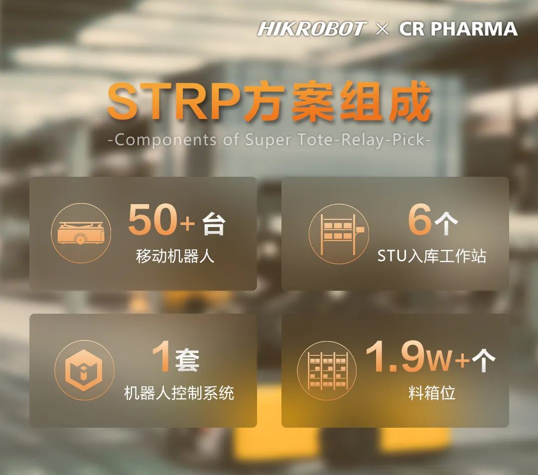 海康STRP方案实战首秀！携手华润医药开启医药流通智能高效新时代