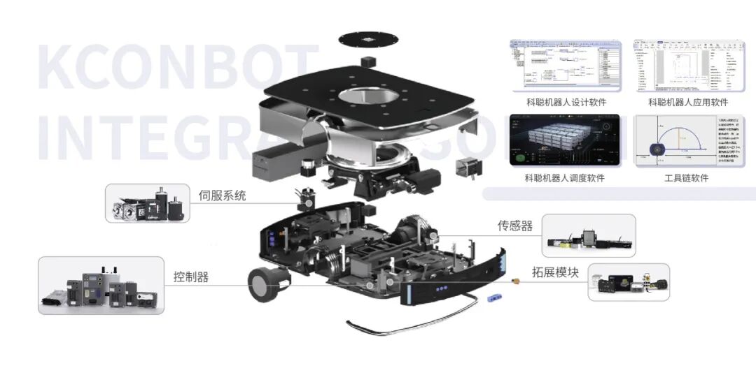 MSC5000海外首秀丨科聪邀您共赴2025日本FIW工厂创新周
