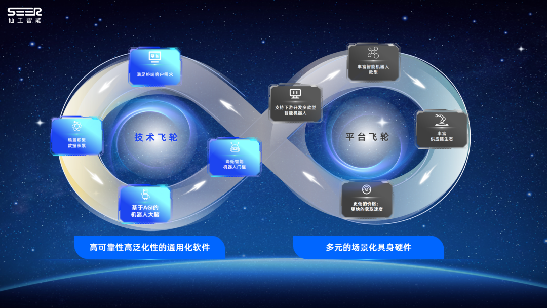 仙工智能|具身智能商业化最后一公里，如何破局？