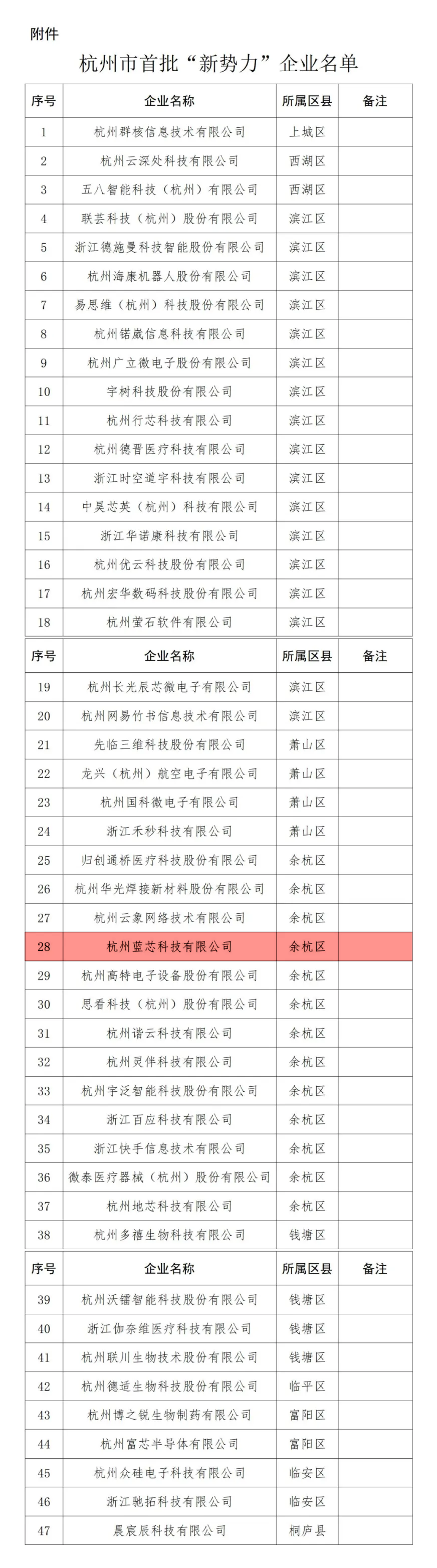 杭州首批“新势力”企业名单出炉，蓝芯强势上榜