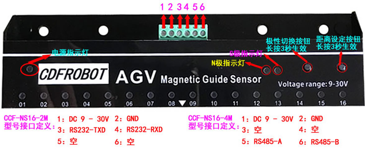 北京芯拓  AGV磁导航传感器 支持NS极 16位磁导航传感器 Modbus通信协议 RS232或RS485串口输出